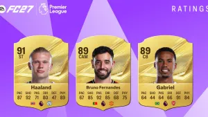 Haaland leads the Premier League ratings