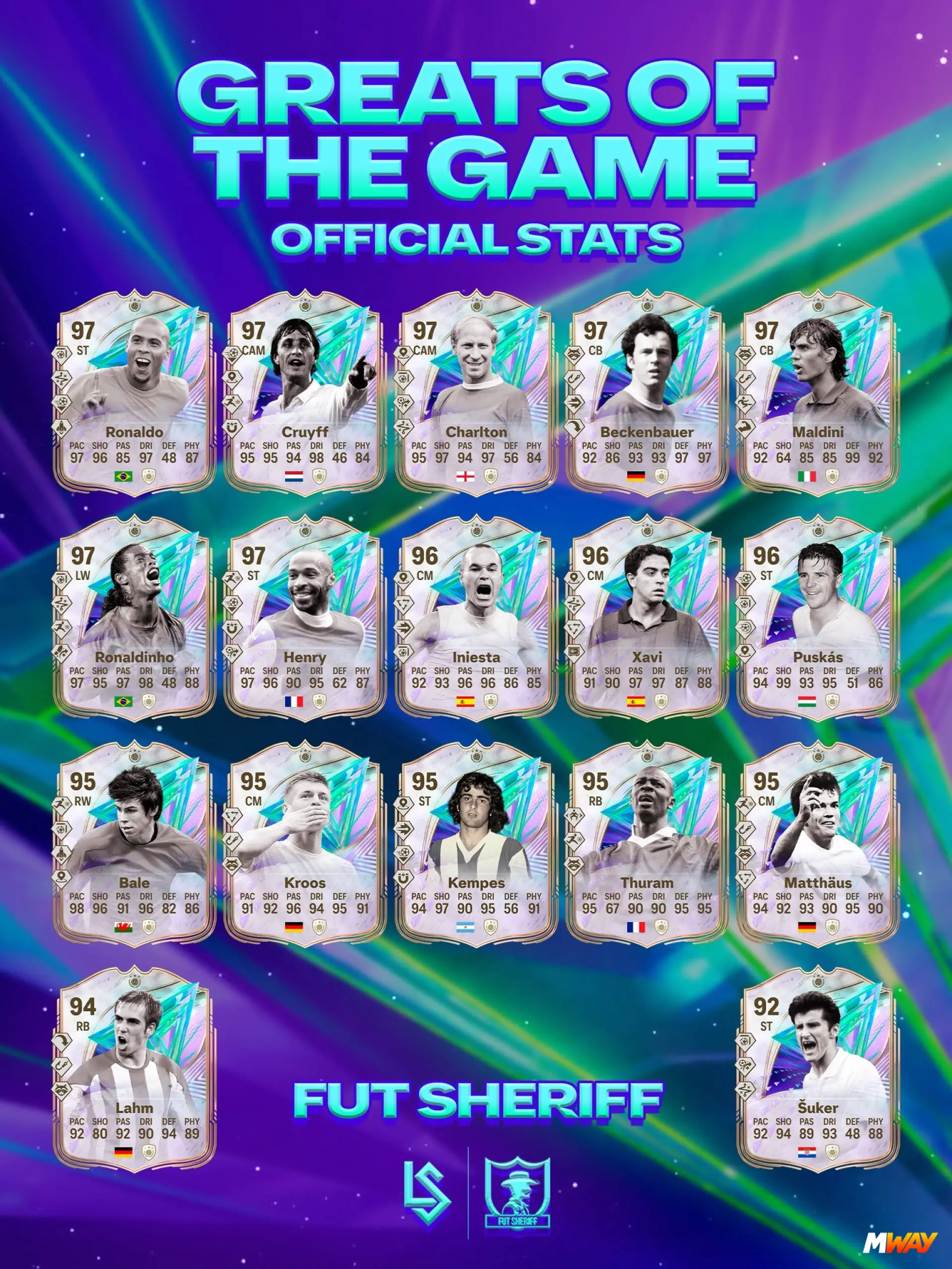 Leak: Great Of The Game Icons Official Stats Revealed