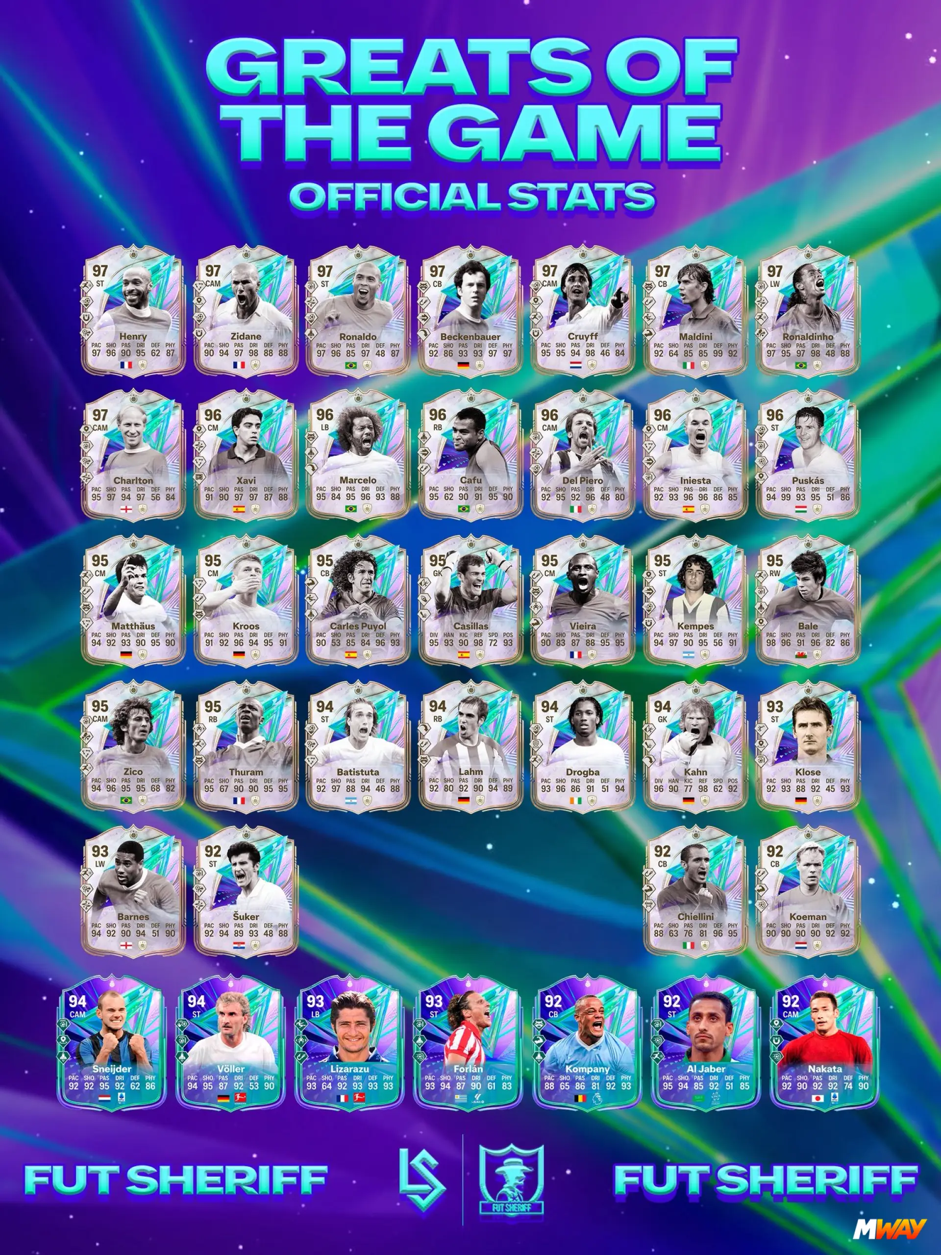 Leak: Great Of The Game All Official Stats Revealed