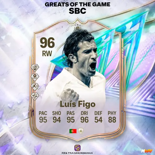 Leak: A New Icon Is Coming via SBC and the Stats of Two Brand-New Icons Have Been Revealed