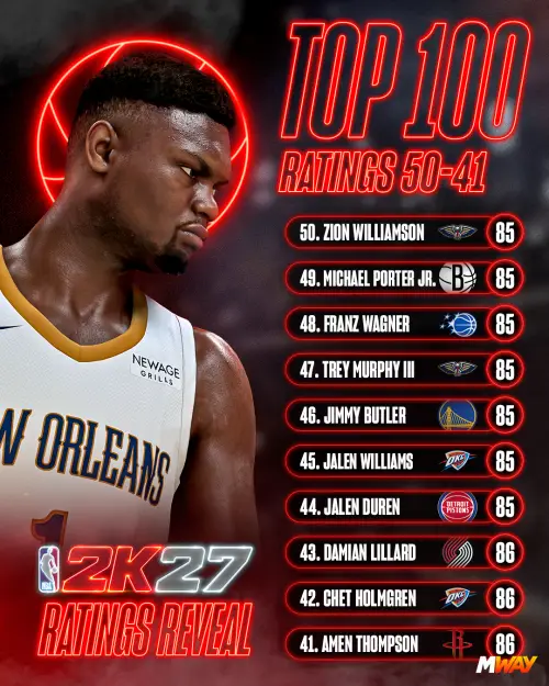 NBA 2K27 TOP 100: 50-31 Ratings