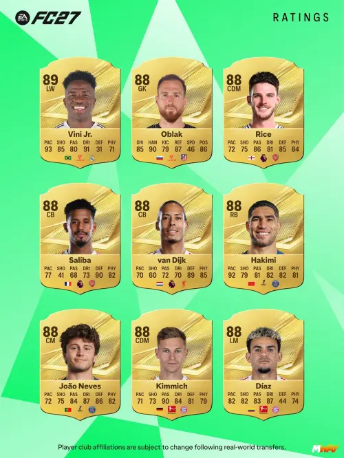 EA FC 27 Official Ratings Revealed: Mbappé and Haaland Lead the Way